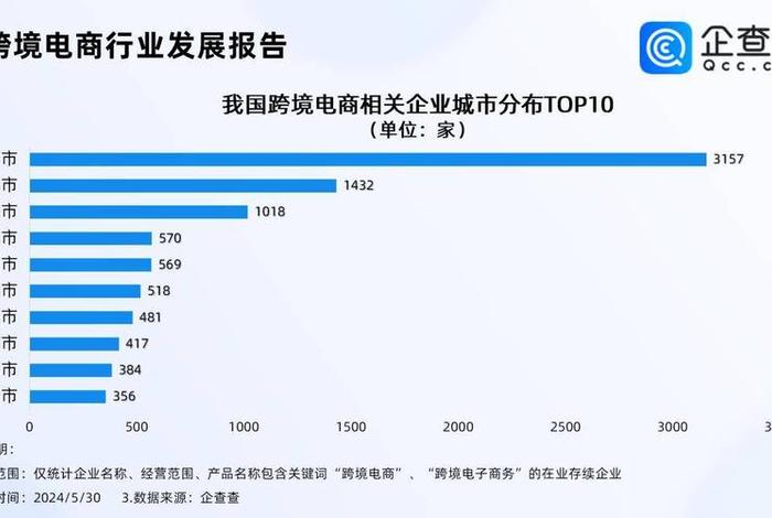 跨境电商外贸收款平台排名 - 跨境电商外贸收款平台排名前十 跨境电商外贸收款平台排名 - 跨境电商外贸收款平台排名前十