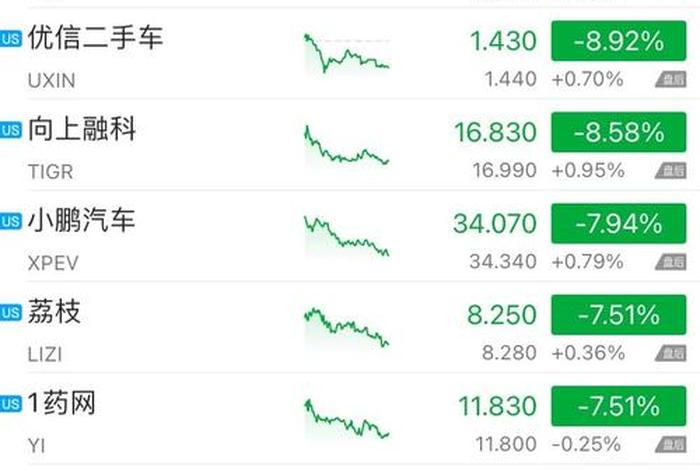 逸仙电商股票;逸仙电商股票未来走势 逸仙电商股票;逸仙电商股票未来走势