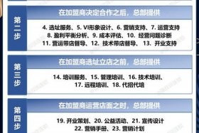 化妆品电商加盟；化妆品电商加盟合作流程详解