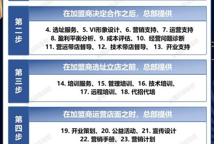 化妆品电商加盟;化妆品电商加盟合作流程详解 化妆品电商加盟;化妆品电商加盟合作流程详解