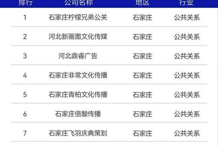 石家庄电商公司排行榜，石家庄电商公司排行榜前十名