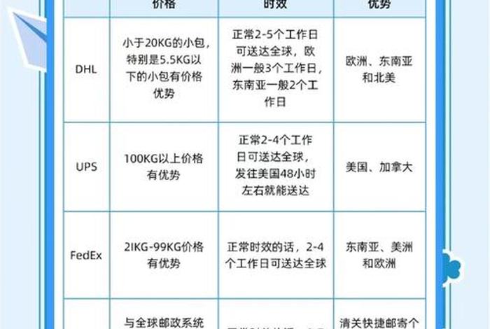 跨境新手卖家用什么物流(跨境新手卖家用什么物流便宜) 跨境新手卖家用什么物流(跨境新手卖家用什么物流便宜)