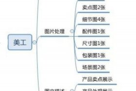 电商英语客服工作内容，电商英语客服工作内容和职责