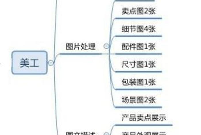 电商英语客服工作内容，电商英语客服工作内容和职责