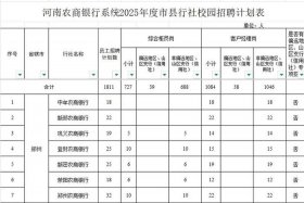 银行系统招聘（银行系统招聘最新）