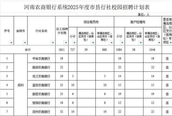 银行系统招聘(银行系统招聘最新) 银行系统招聘(银行系统招聘最新)