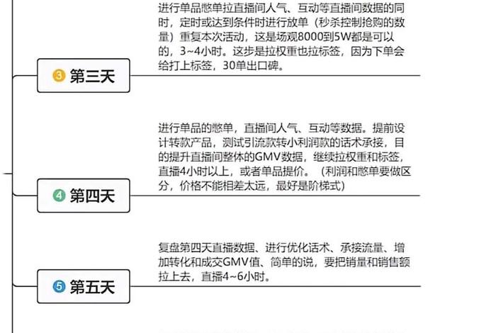 电商运营怎么做的步骤 - 电商运营怎么做的步骤图片 电商运营怎么做的步骤 - 电商运营怎么做的步骤图片