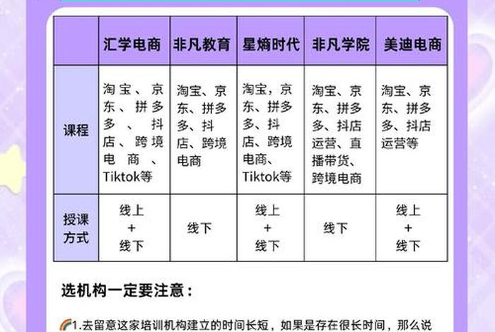 二类电商投放培训、二类电商投放培训方案 二类电商投放培训、二类电商投放培训方案