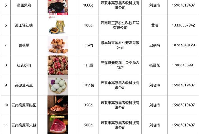 网上电商介绍产品叫什么;网上电商介绍产品叫什么名字 网上电商介绍产品叫什么;网上电商介绍产品叫什么名字