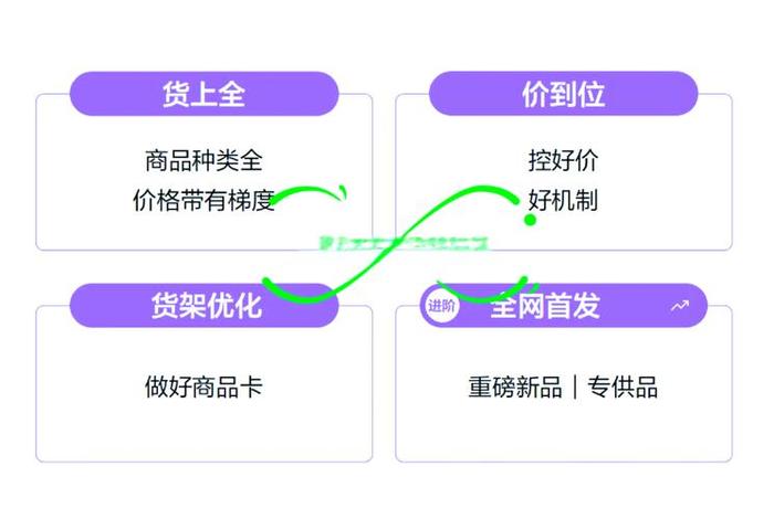 共享电商一天推2次流量怎么推，共享电商一天推2次流量怎么推的