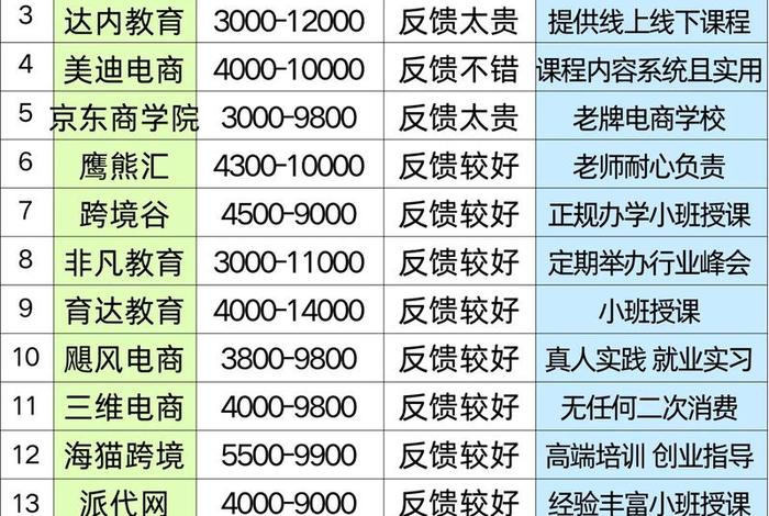 杭州最好的电商运营培训班 - 杭州最好的电商运营培训班是哪家 杭州最好的电商运营培训班 - 杭州最好的电商运营培训班是哪家