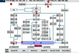 erp电商运营 电商erp业务流程