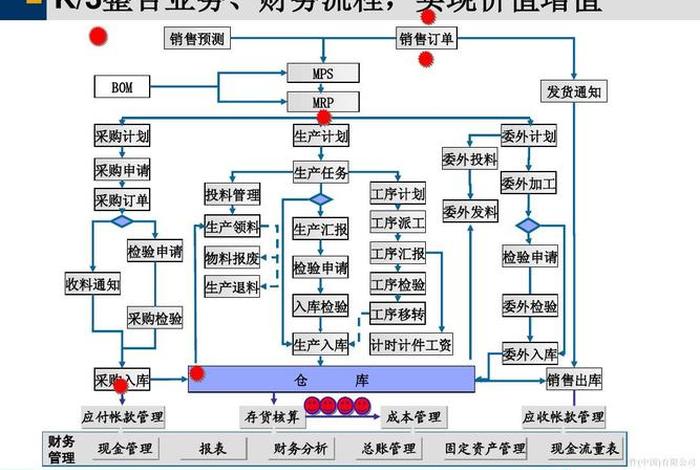 erp电商运营 电商erp业务流程
