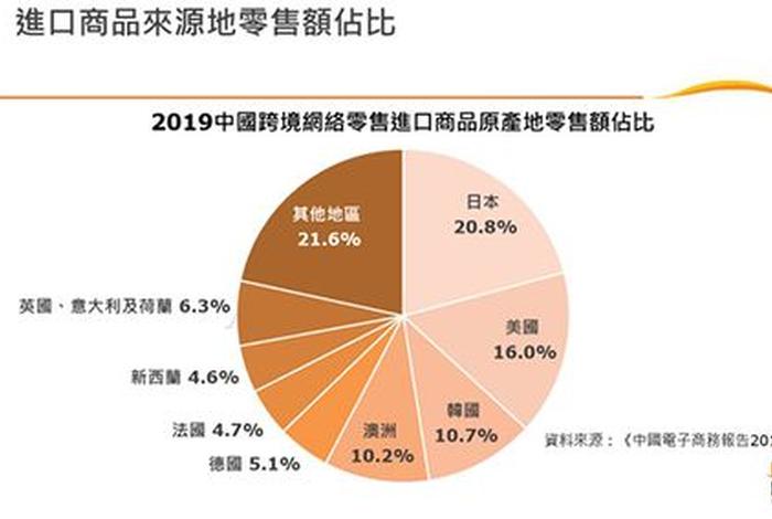依贝跨境电商怎么注册、依贝跨境电商怎么注册账号 依贝跨境电商怎么注册、依贝跨境电商怎么注册账号