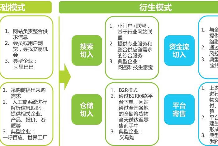 中国b2b电子商务平台；中国b2b电子商务平台研究