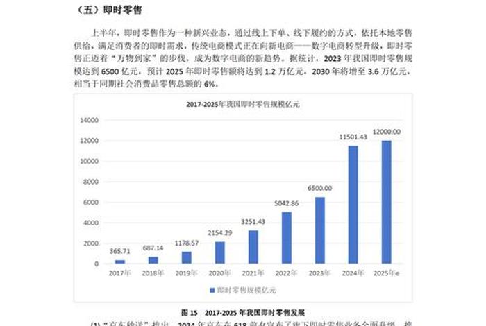 食品电商行业发展;食品电商行业发展现状 食品电商行业发展;食品电商行业发展现状