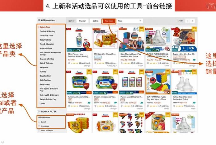 电商玩法介绍、电商玩法介绍英语
