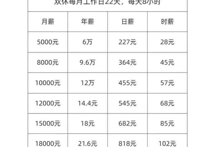 电商找工作一般多少钱（电商找工作一般多少钱一个月）