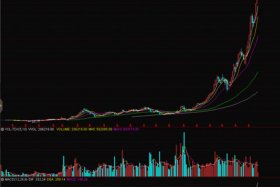 002127历史行情，002714历史行情