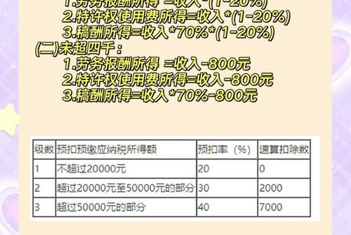 电商主播劳务报酬计税依据 - 电商主播劳务报酬计税依据有哪些