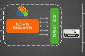 农村电商创业项目有哪些（农村电商创业项目有哪些产品）