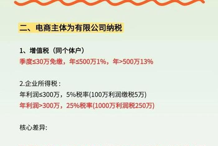 个人电商税收新政策;个人电商税收新政策是什么 个人电商税收新政策;个人电商税收新政策是什么