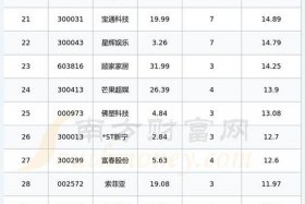 跨境电商股有哪些股票（跨境电商股有哪些股票可以买）