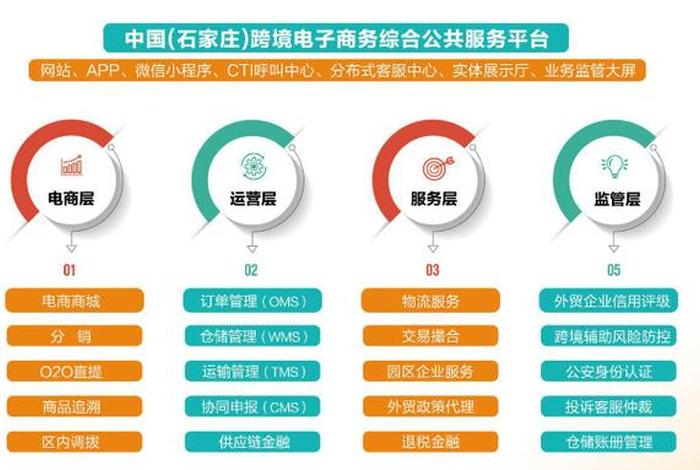 跨境电商公共服务平台官网 跨境电商公共服务平台 综合服务平台