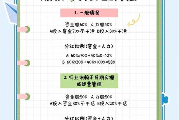 电商股权分配最佳方案 - 电商股权分配最佳方案怎么写