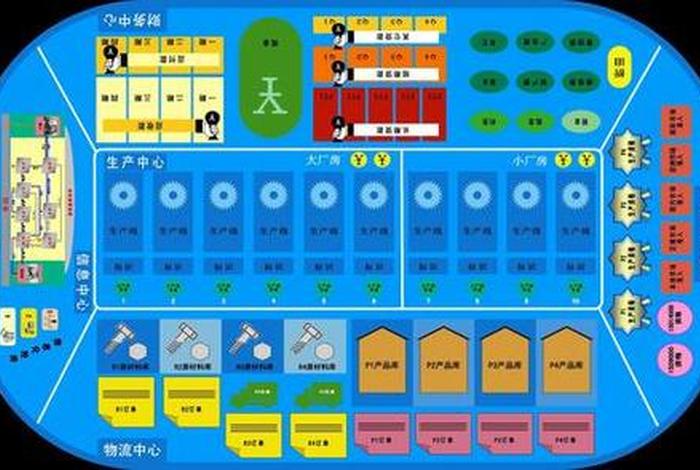 跨境电商营销与运营决策模拟沙盘;跨境电商营销与运营决策模拟沙盘实训报告 跨境电商营销与运营决策模拟沙盘;跨境电商营销与运营决策模拟沙盘实训报告
