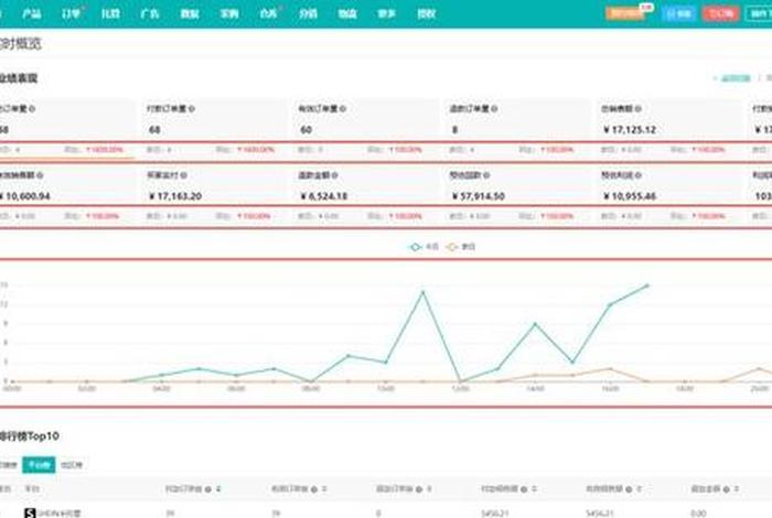电商交易数据，电商交易数据怎么查