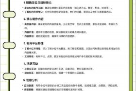 新手怎么做电商 新手怎么做电商运营