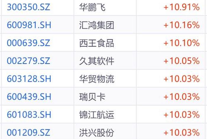 跨境电商概念股走强,跨境电商概念股走强的股票 跨境电商概念股走强,跨境电商概念股走强的股票