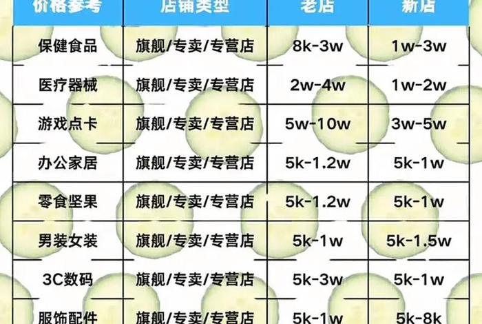 电商商品划线价格，电商商品划线价格怎么算