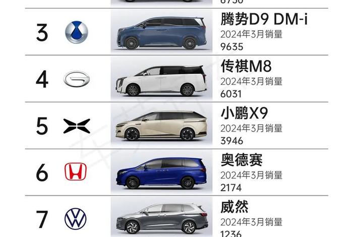 商电电动汽车 - 电动商务汽车排行榜前十名 商电电动汽车 - 电动商务汽车排行榜前十名