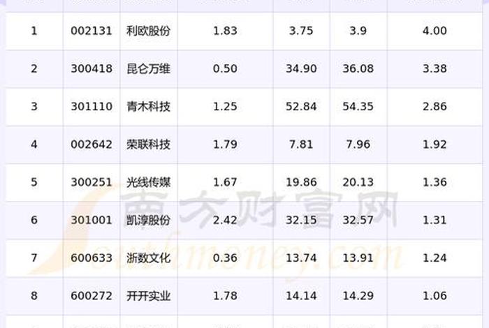 电商超市概念股、电商超市概念股票