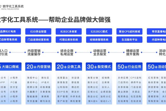 电商分销平台系统,电商分销平台排名 电商分销平台系统,电商分销平台排名