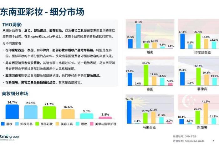 东南亚电商市场分析2024、东南亚电商市场现状