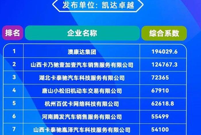 二手车电商平台排名,二手车电商平台排名前十 二手车电商平台排名,二手车电商平台排名前十