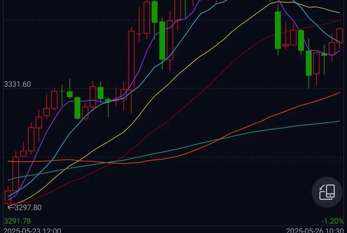 002127历史行情,002714历史行情 002127历史行情,002714历史行情