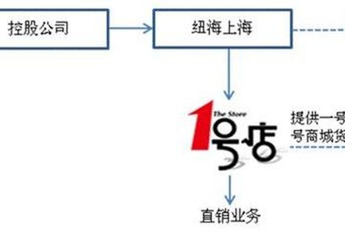 万达电商ai怎么样 万达电商ai怎么样知乎