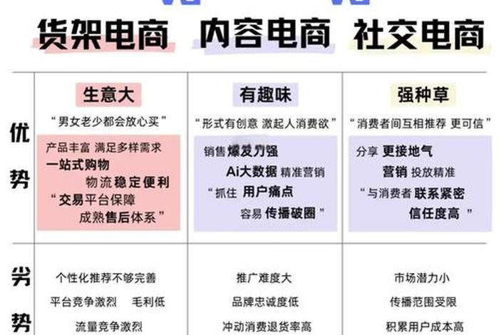 正规电商平台有哪些优势和劣势 - 正规电商平台有哪些优势和劣势呢 正规电商平台有哪些优势和劣势 - 正规电商平台有哪些优势和劣势呢