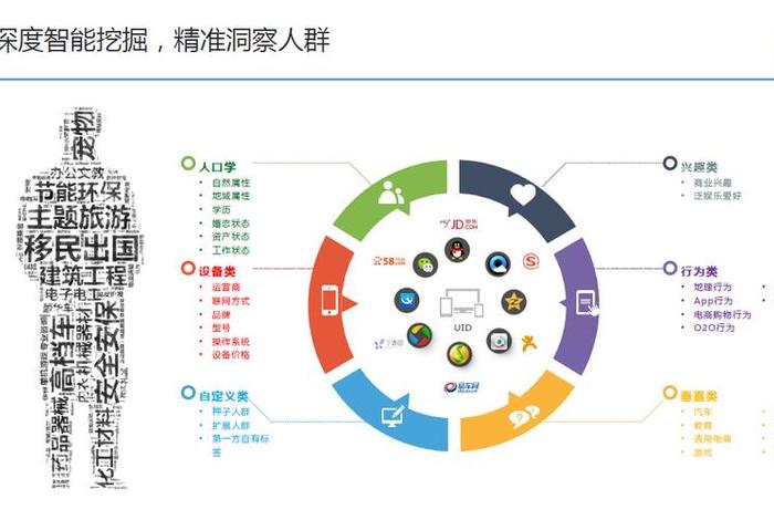腾讯电商部门 腾讯电商部门介绍 腾讯电商部门 腾讯电商部门介绍
