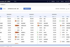 电商bi系统一年多少费用 电商大概需要多少钱