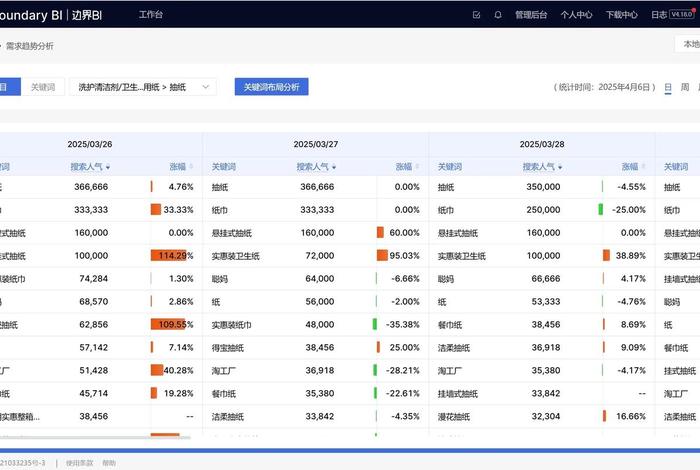 电商bi系统一年多少费用 电商大概需要多少钱