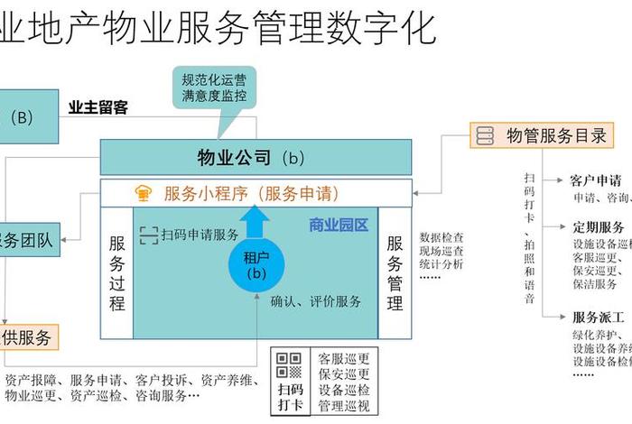 商管平台；商管平台 百科