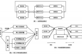 电商仓储物流配送模式 电商仓储物流配送模式有哪些