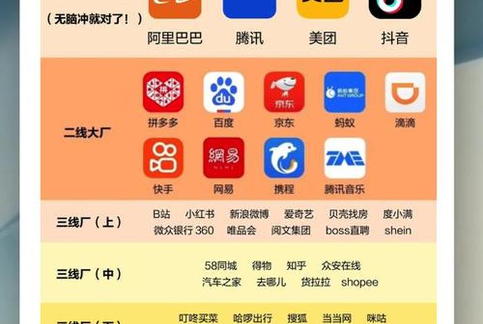 互联网公司排名500强名单;互联网公司排名500强名单最新 互联网公司排名500强名单;互联网公司排名500强名单最新