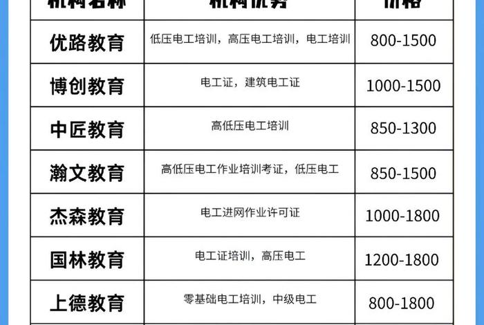 送电员，送电员工资多少