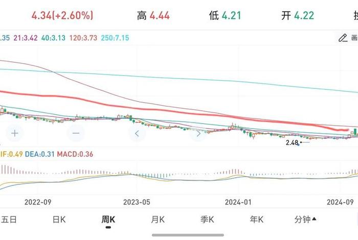 南极电商未来走势(南极电商未来走势图) 南极电商未来走势(南极电商未来走势图)